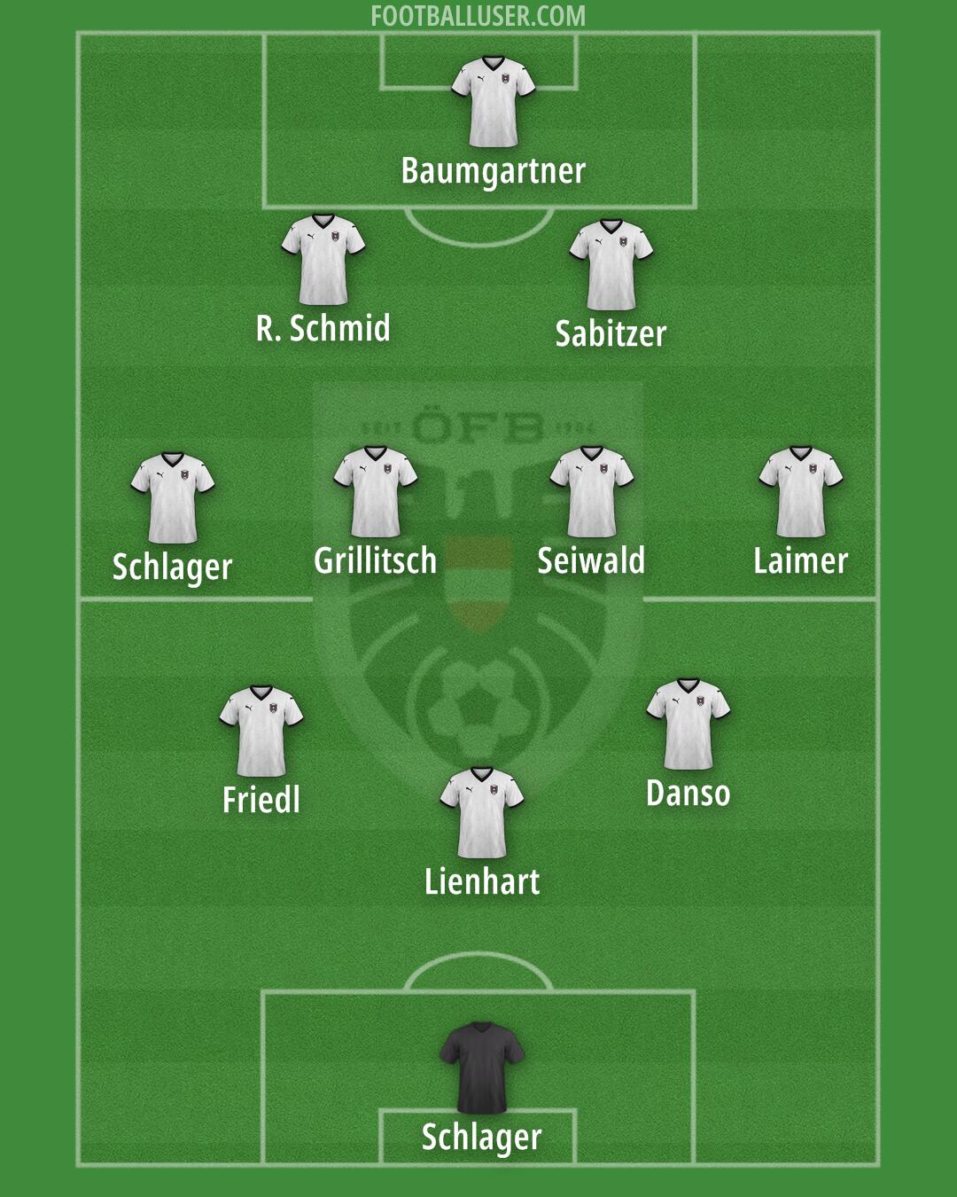 Austria Formation 2026