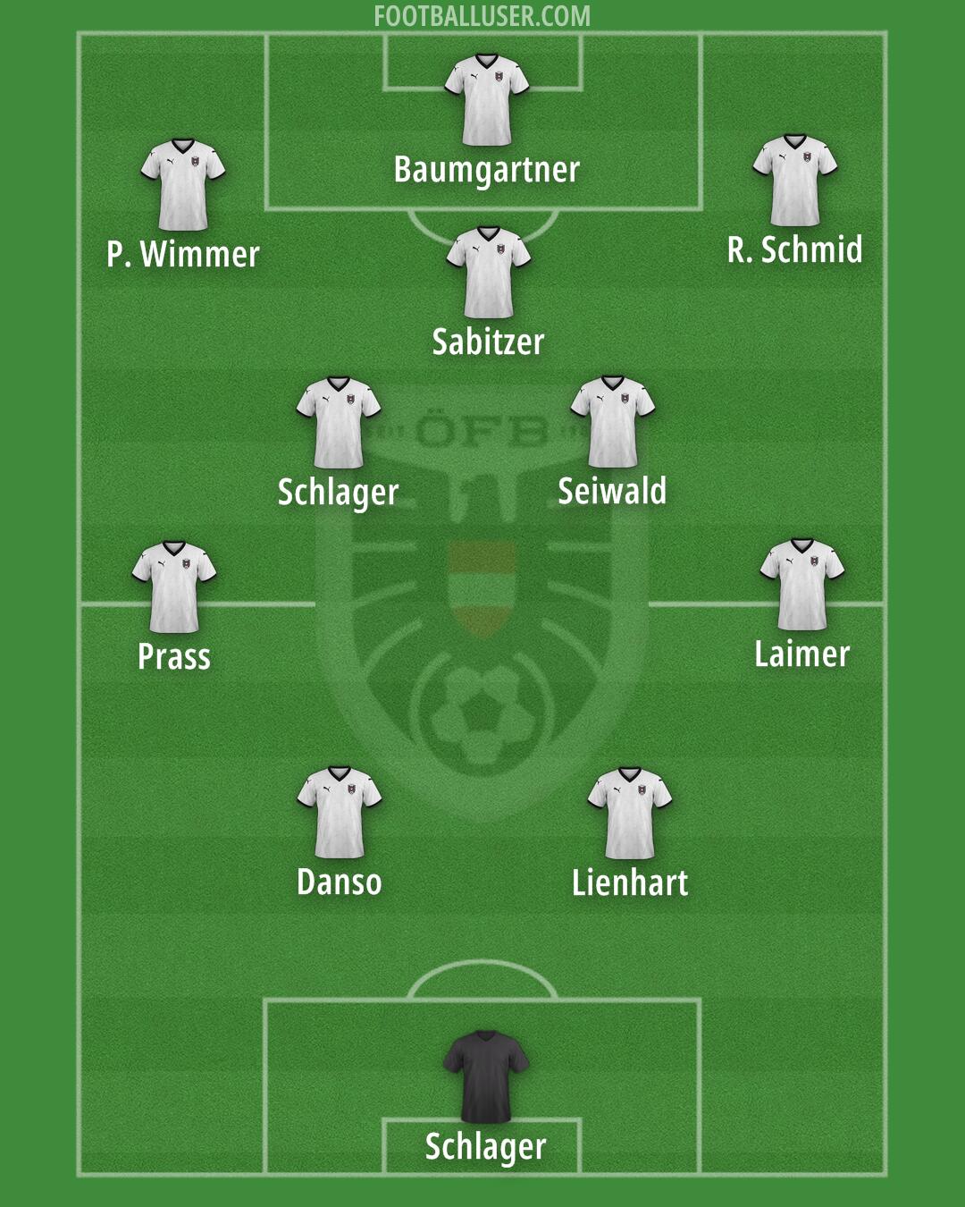 Austria Formation 2026