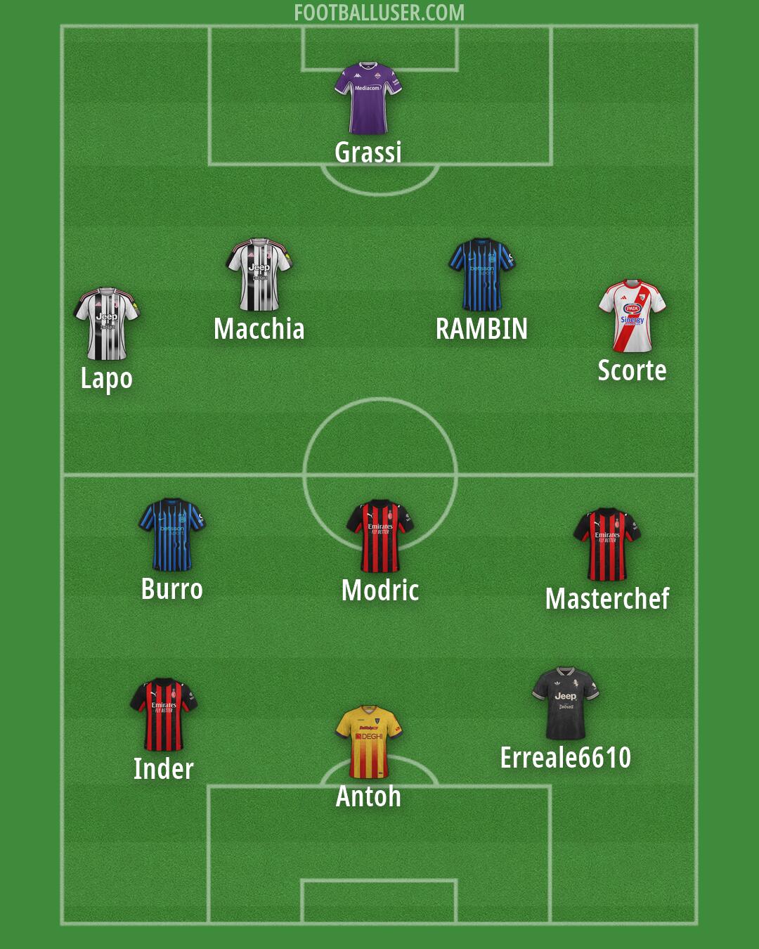 Custom Team Formation 2026