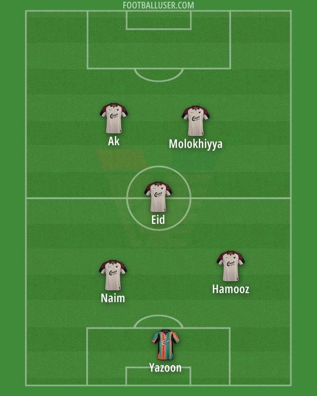 Venezia Formation 2026