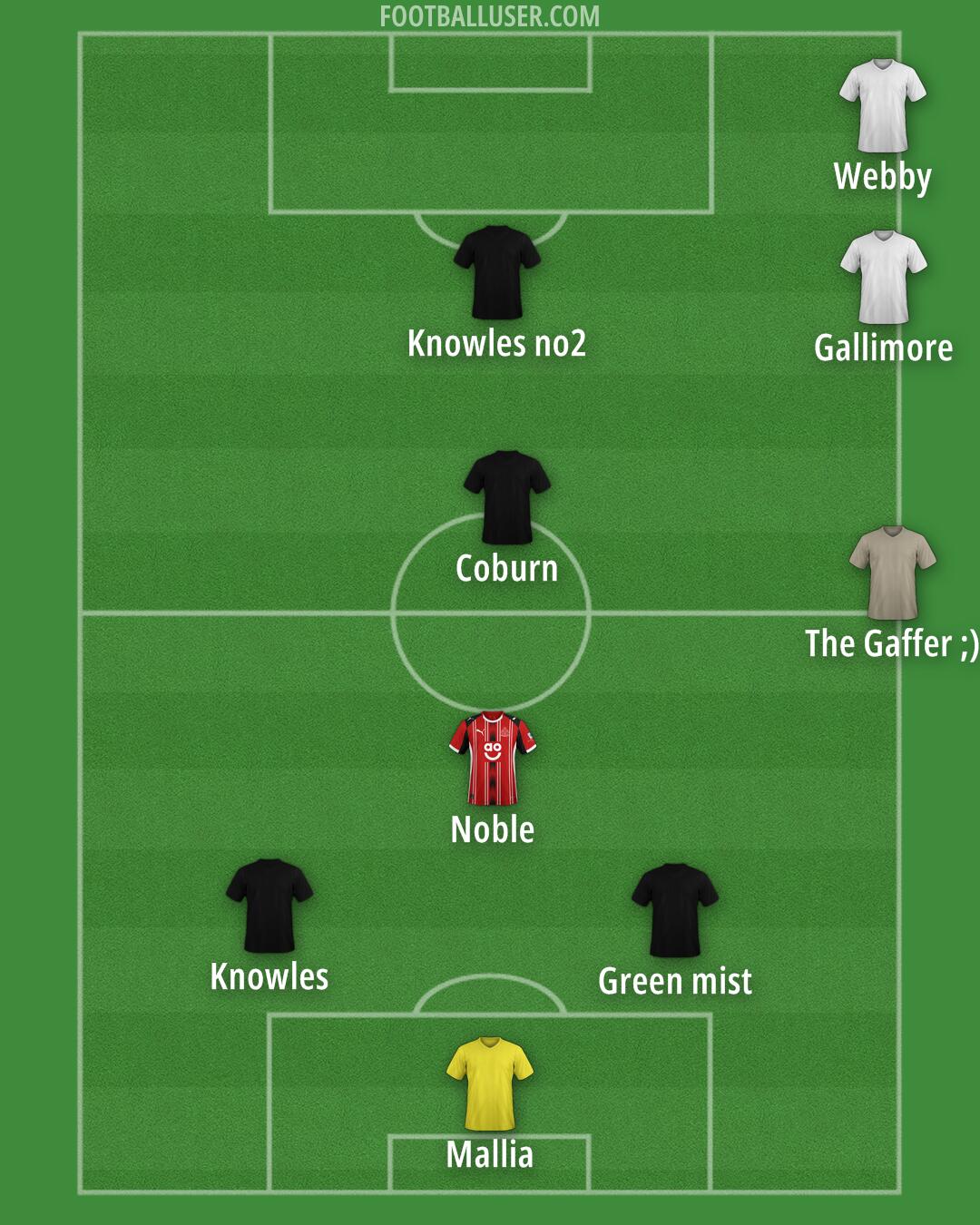 Altrincham Formation 2026