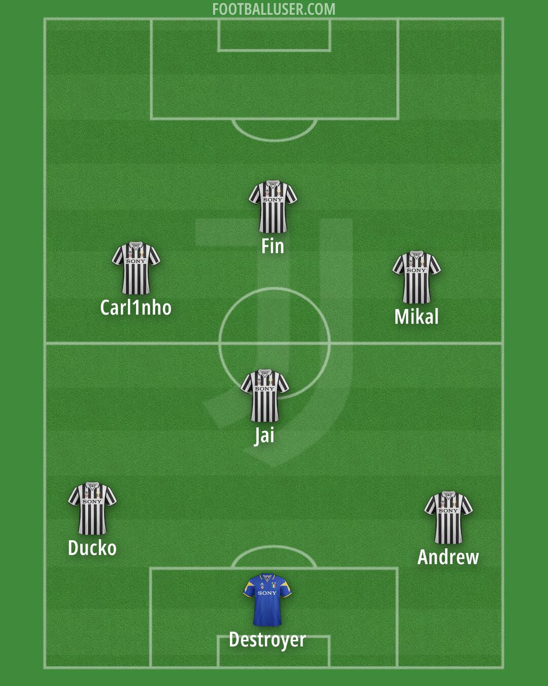 Juventus Formation 2026