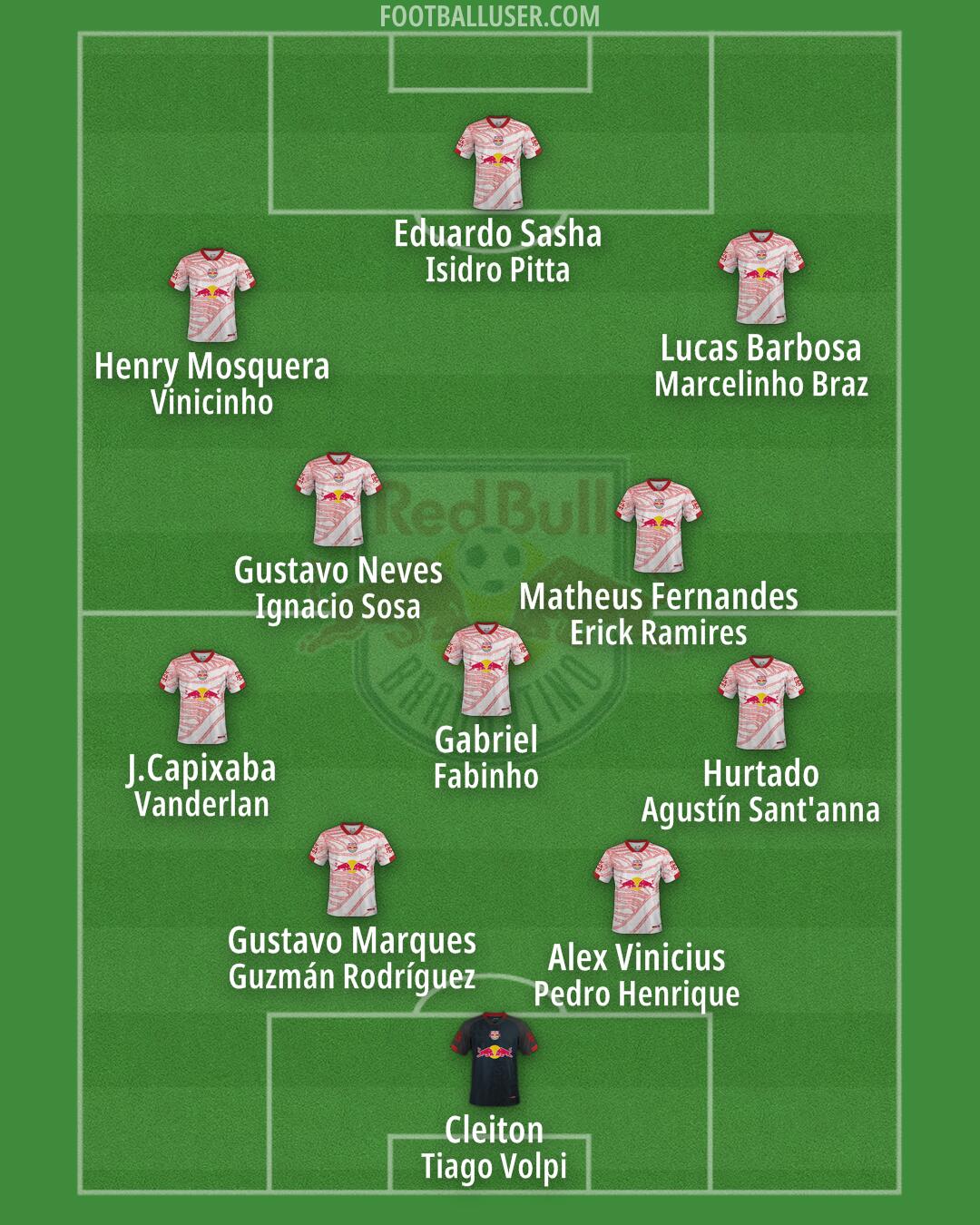 RB Bragantino Formation 2026