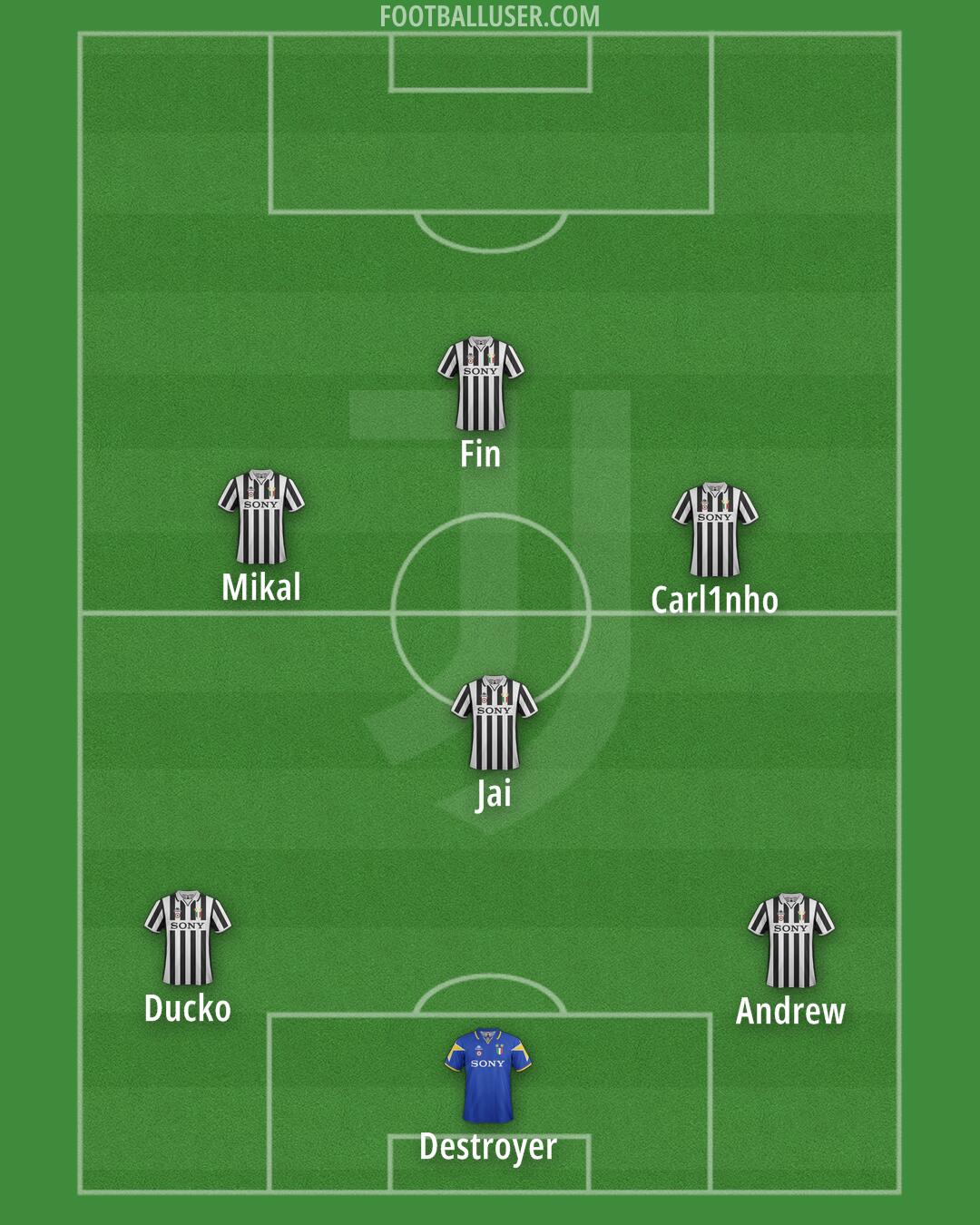 Juventus Formation 2026