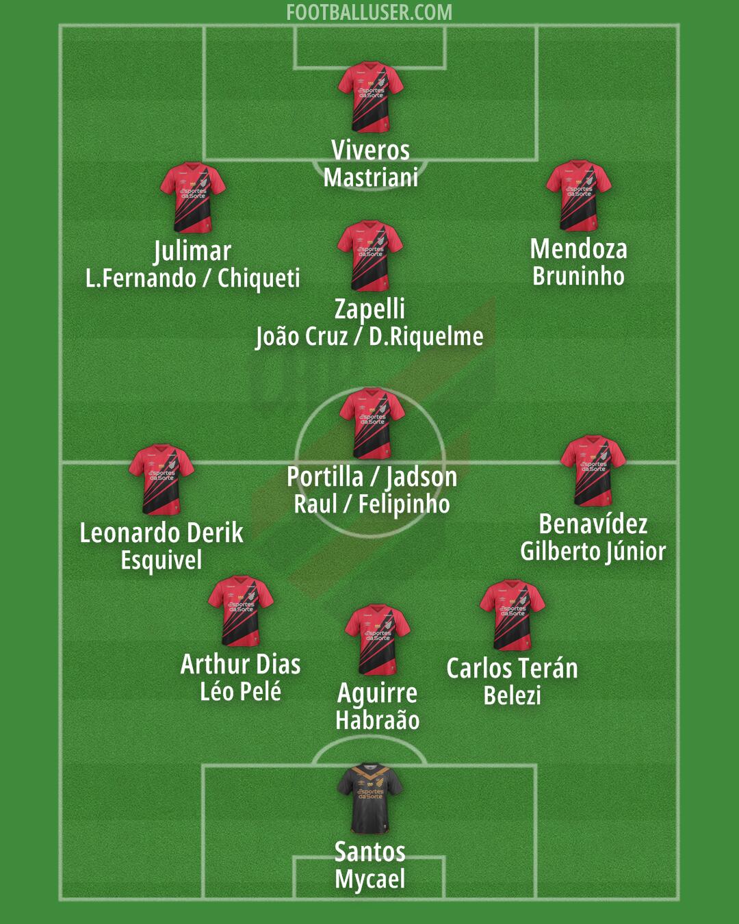 Athlético Paranaense Formation 2026