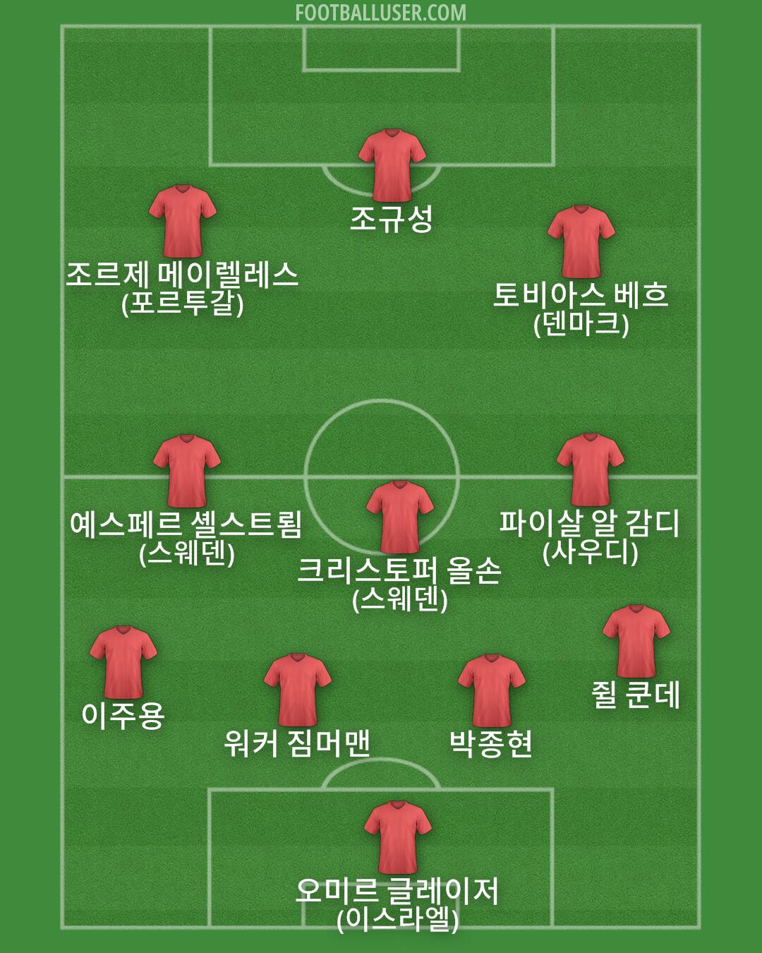 Custom Team Formation 2026