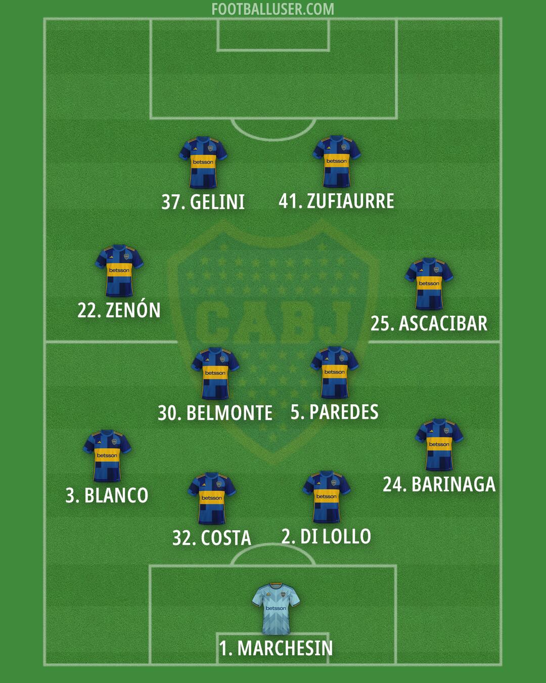 Boca Formation 2026