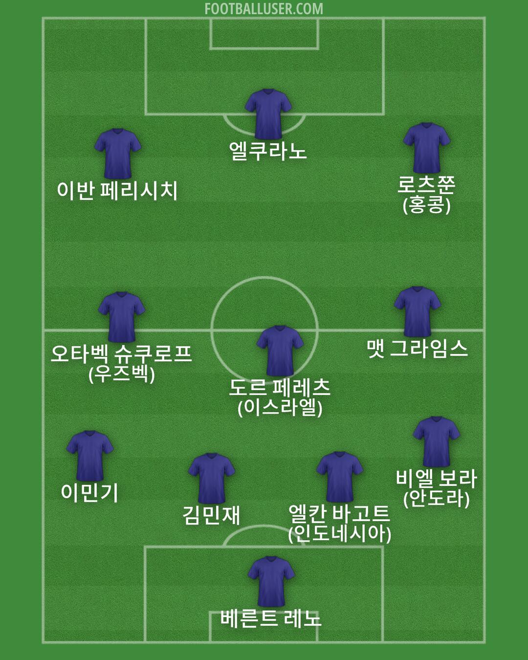 Custom Team Formation 2026