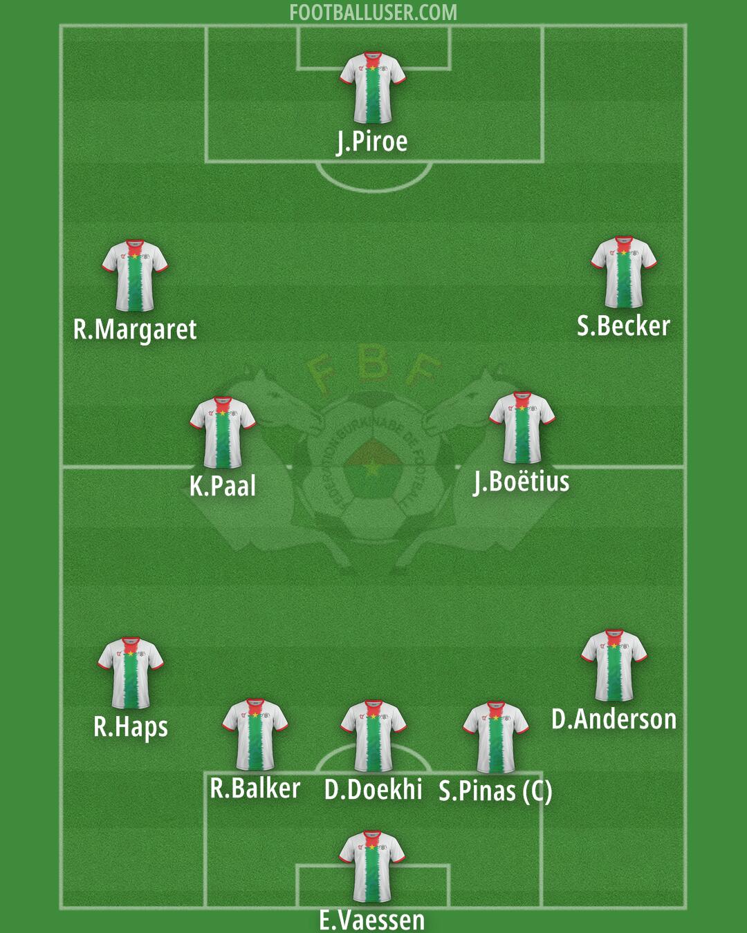 Burkina Faso Formation 2026