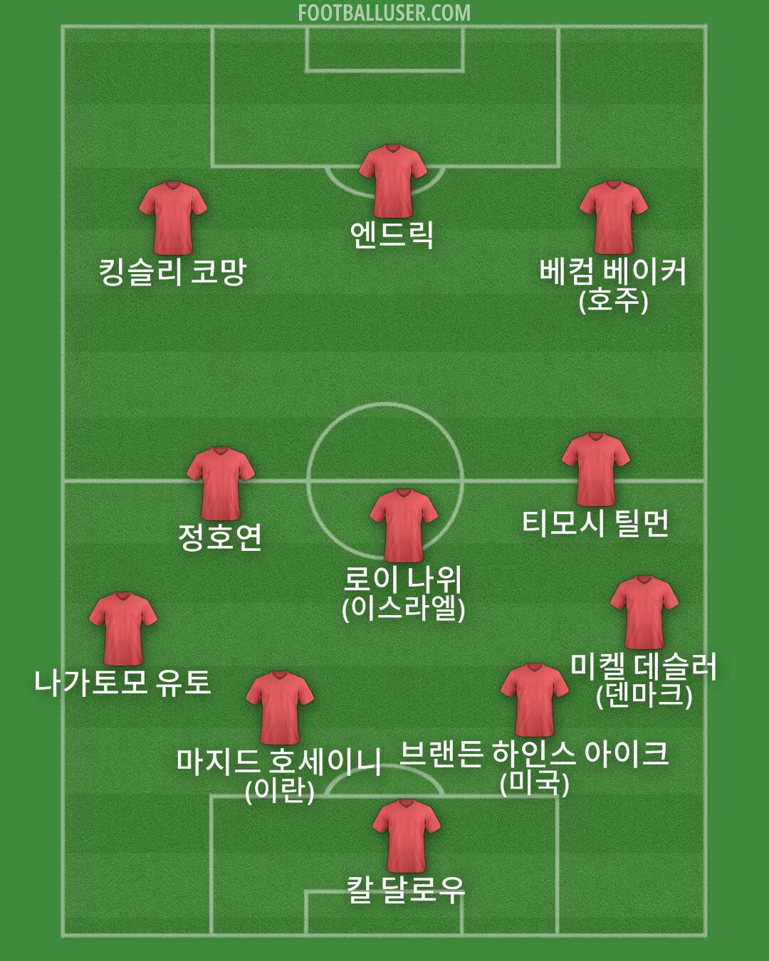 Custom Team Formation 2026