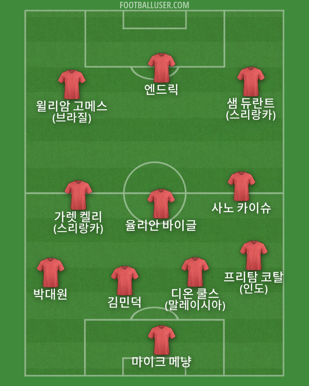 Custom Team Formation 2026