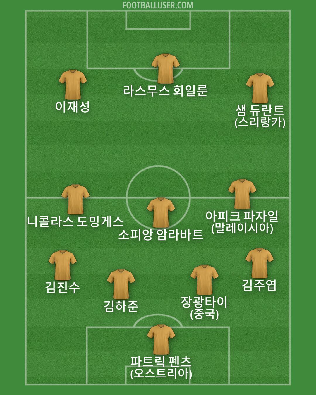 Custom Team Formation 2026