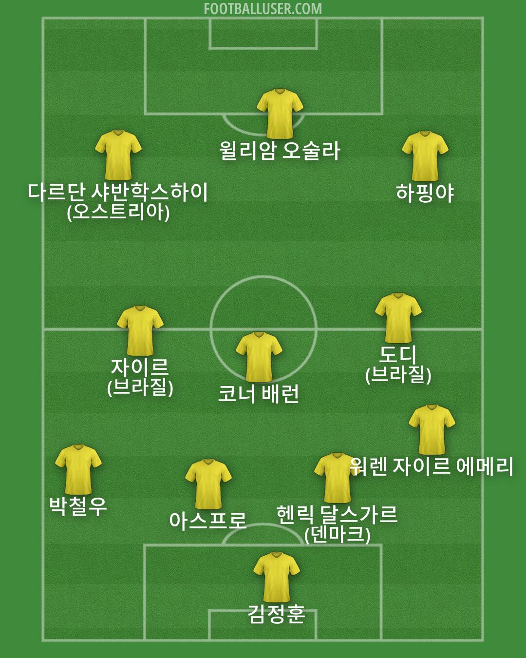 Custom Team Formation 2026