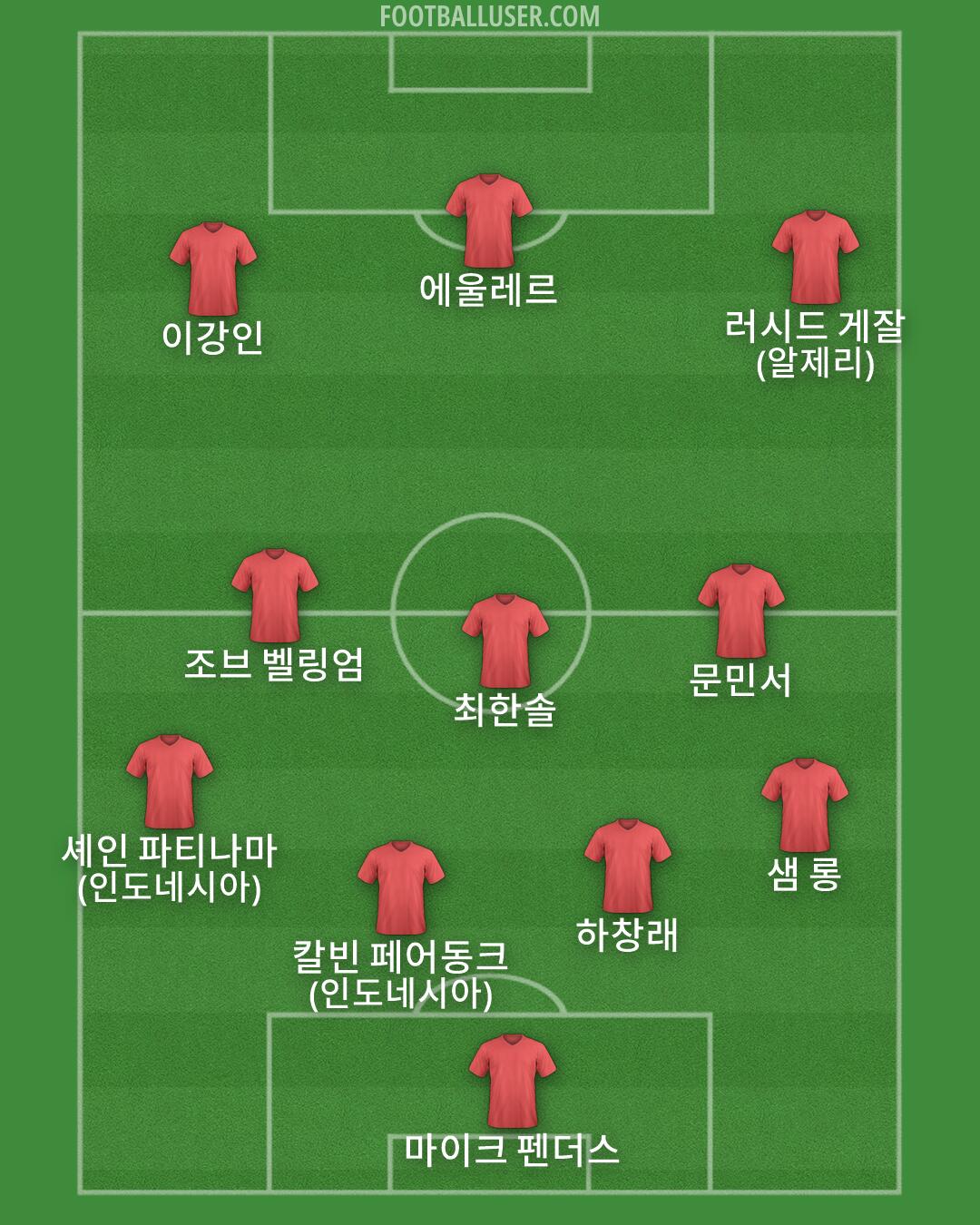 Custom Team Formation 2026