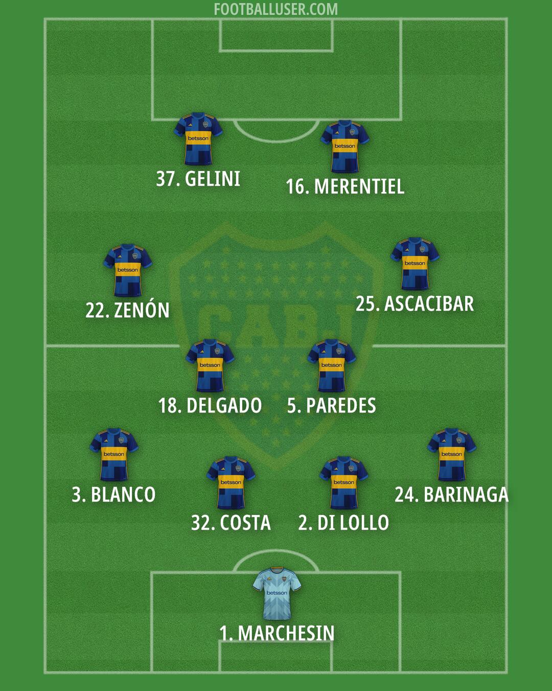 Boca Formation 2026