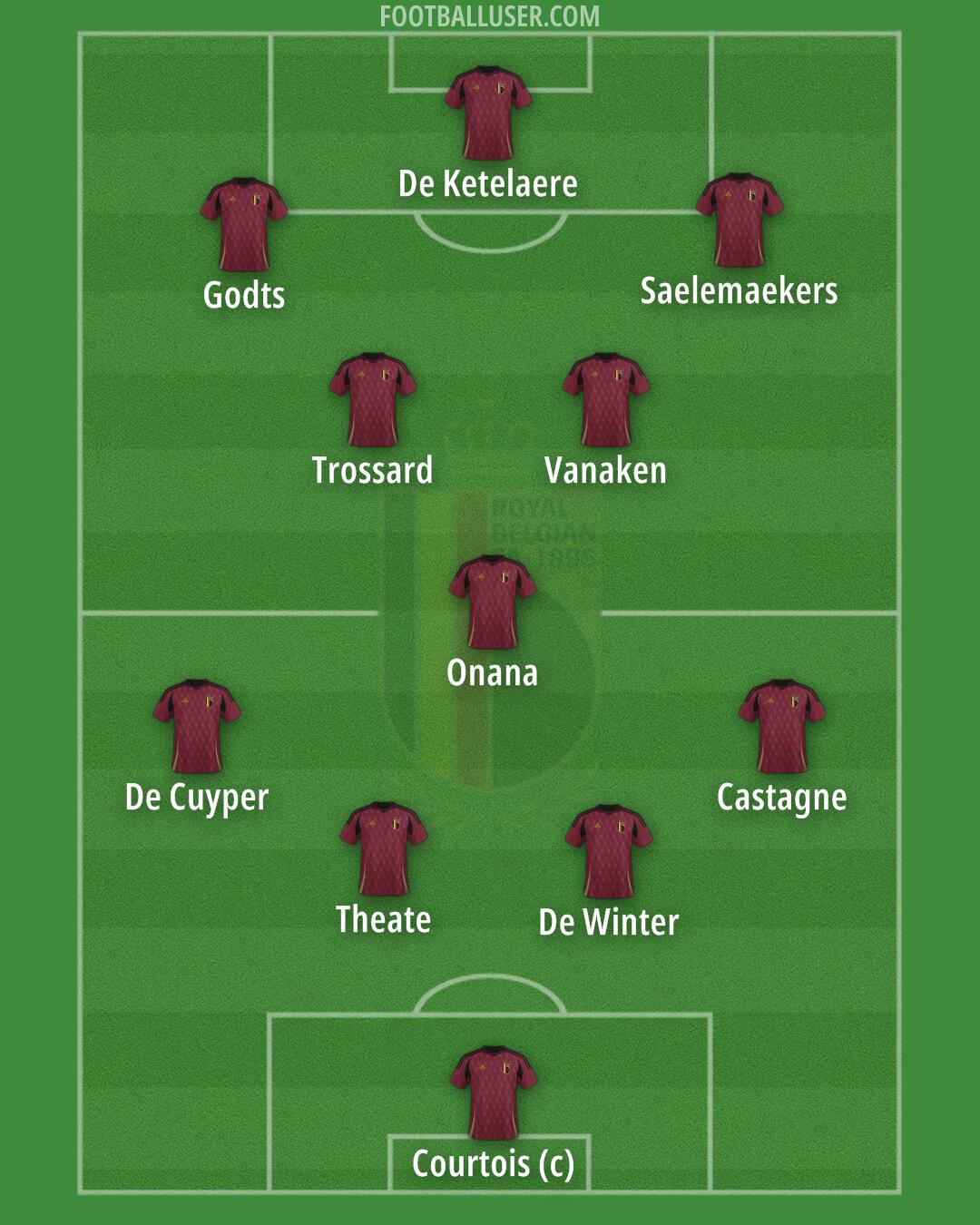 Belgium Formation 2026