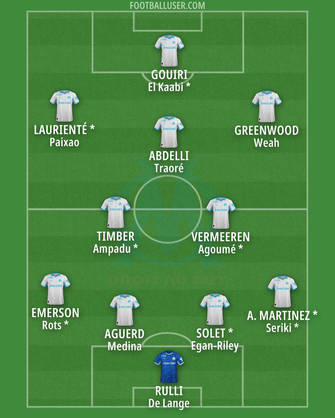 Marseille Formation 2026