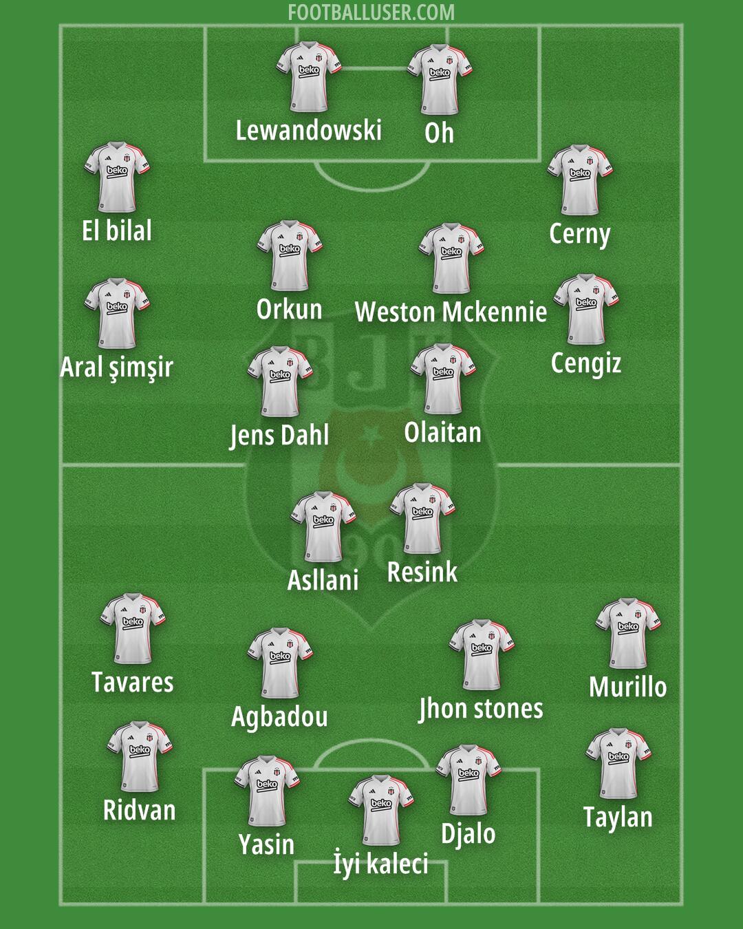 Besiktas Formation 2026