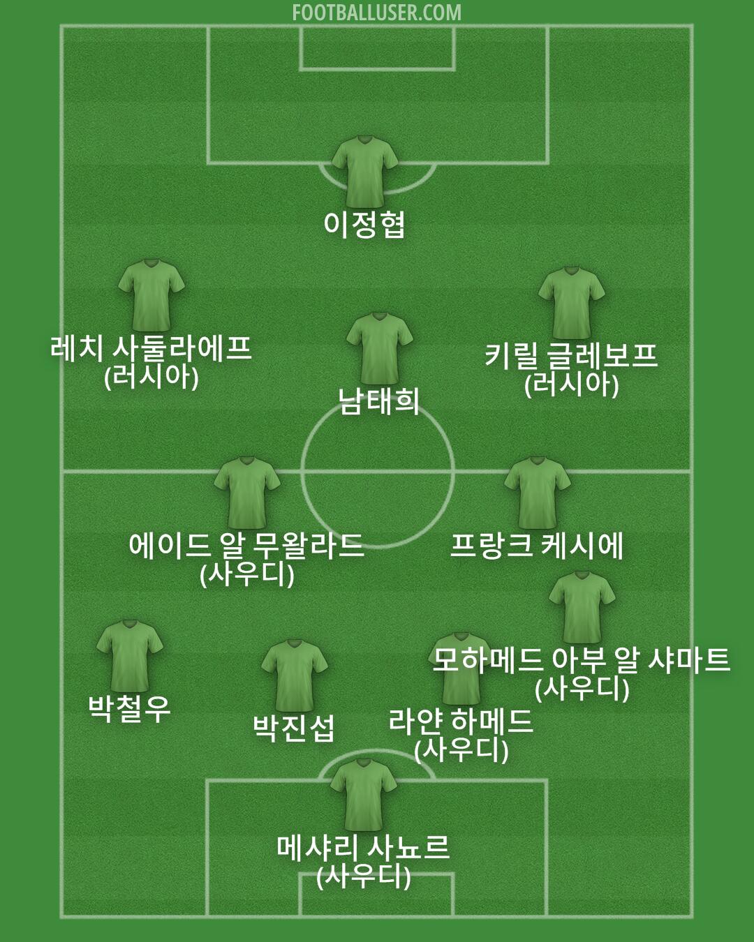 Custom Team Formation 2026