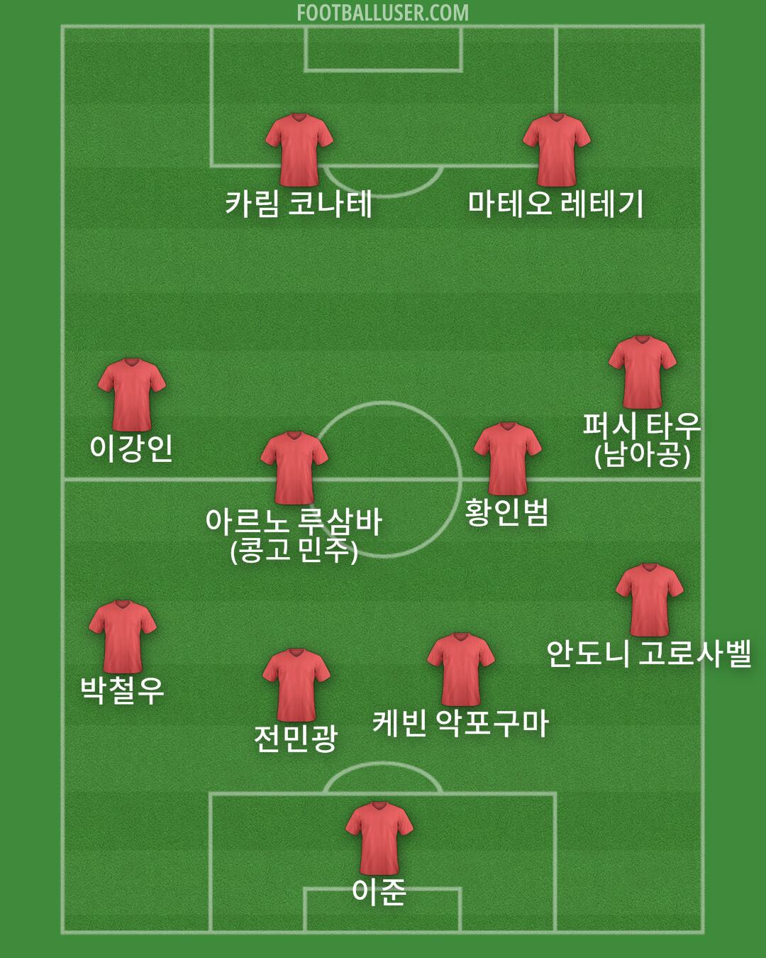 Custom Team Formation 2026