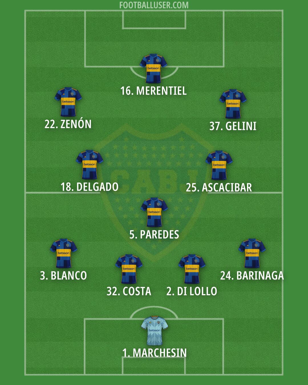 Boca Formation 2026