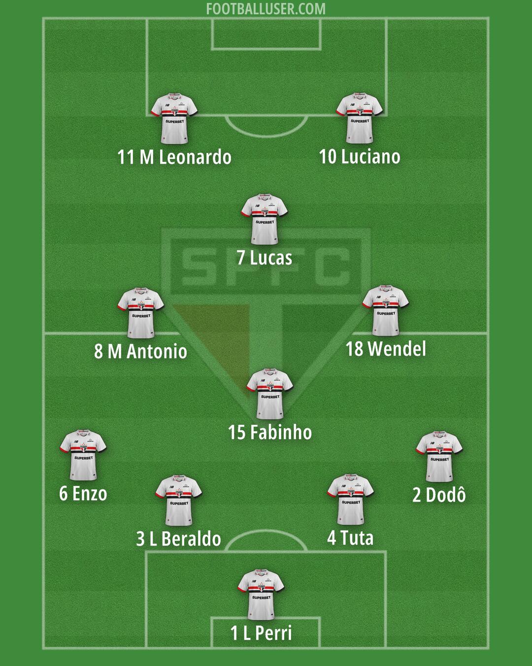São Paulo Formation 2026