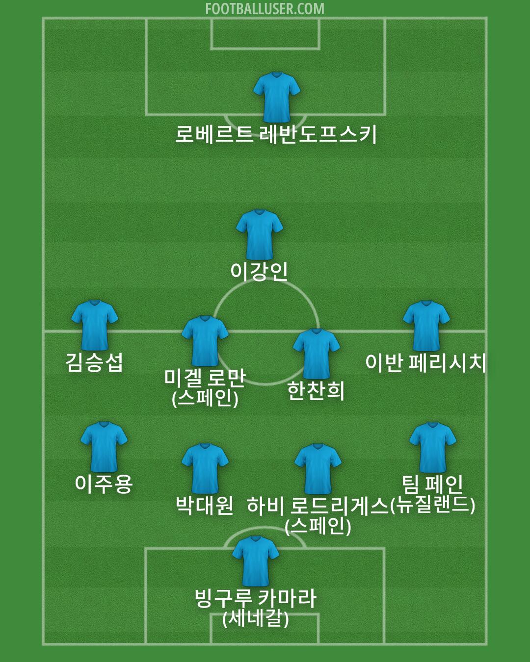 Custom Team Formation 2026