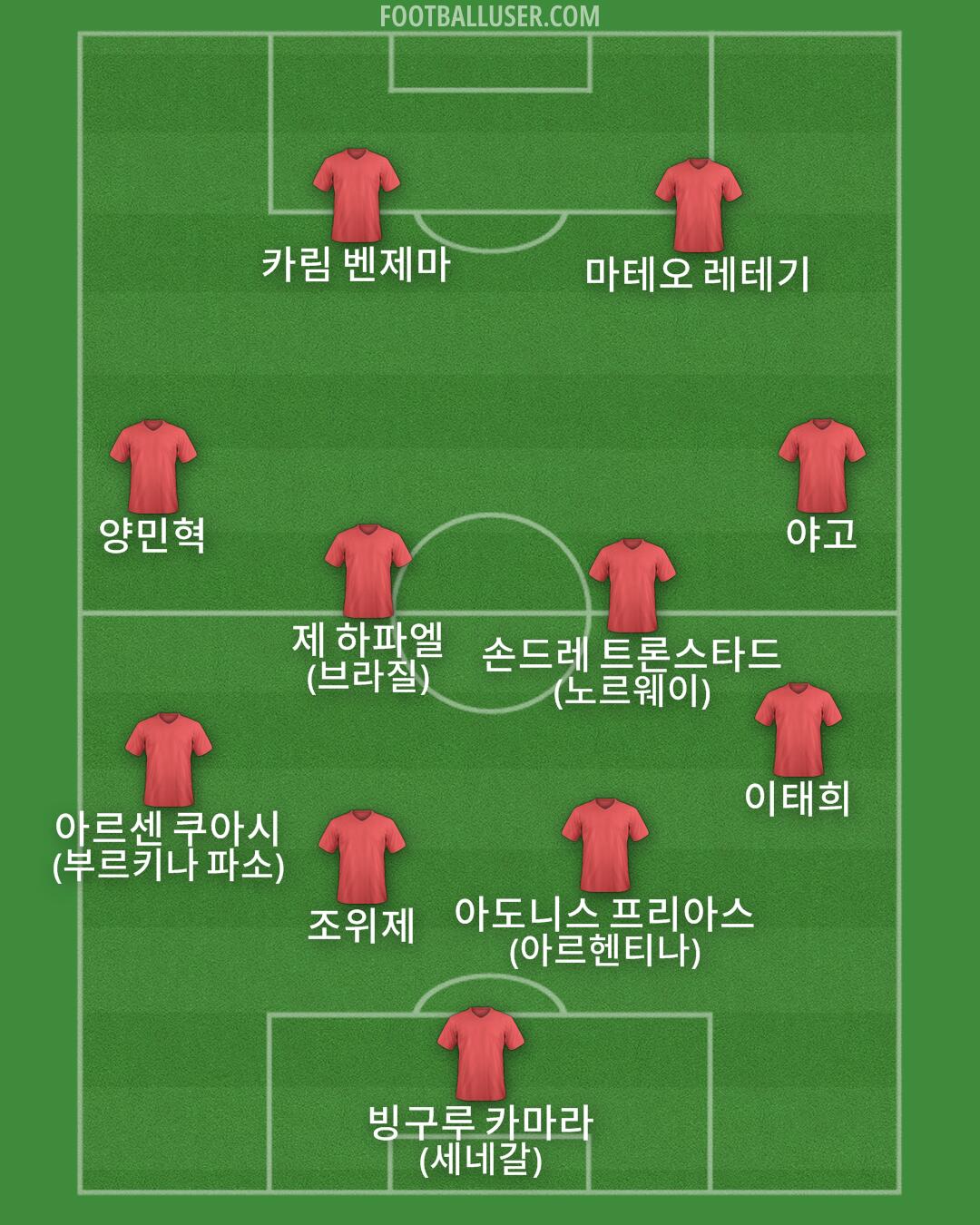 Custom Team Formation 2026