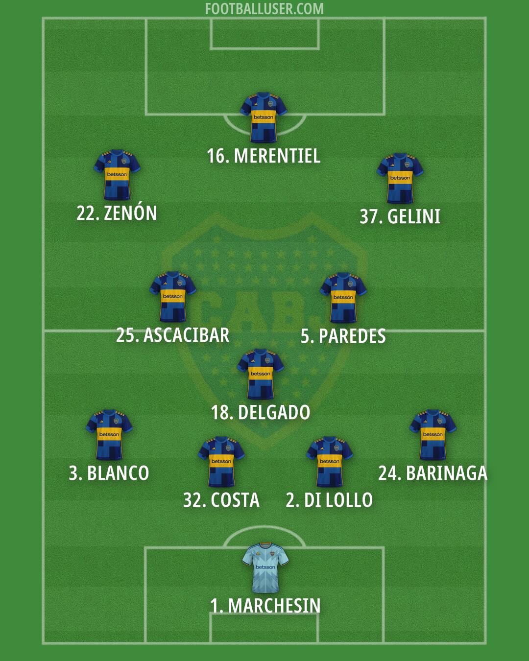 Boca Formation 2026