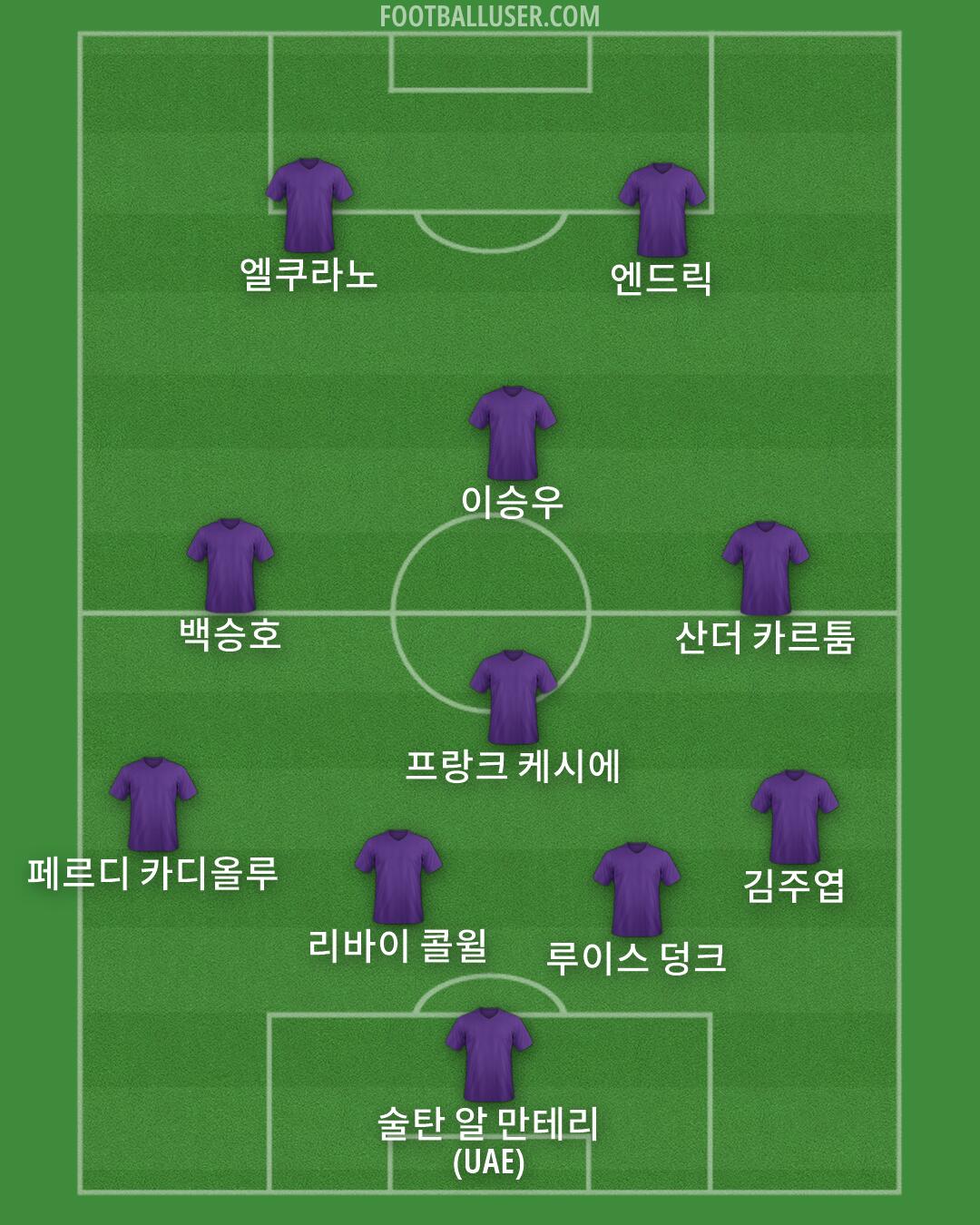 Custom Team Formation 2026