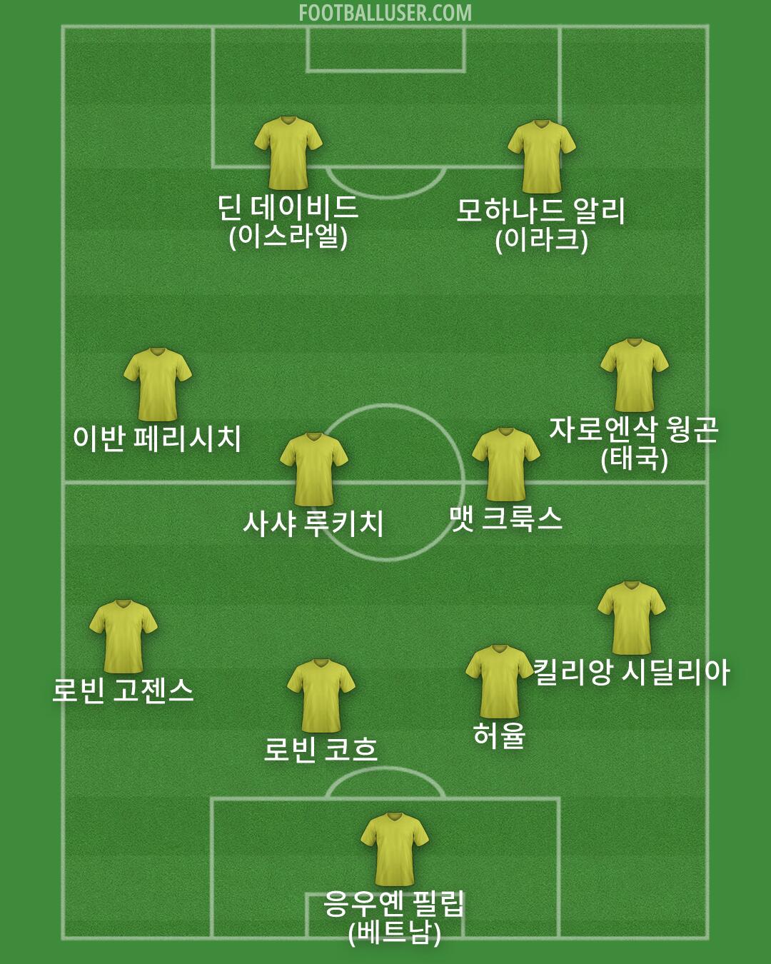 Custom Team Formation 2026