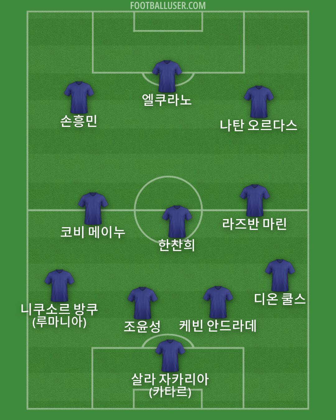 Custom Team Formation 2026