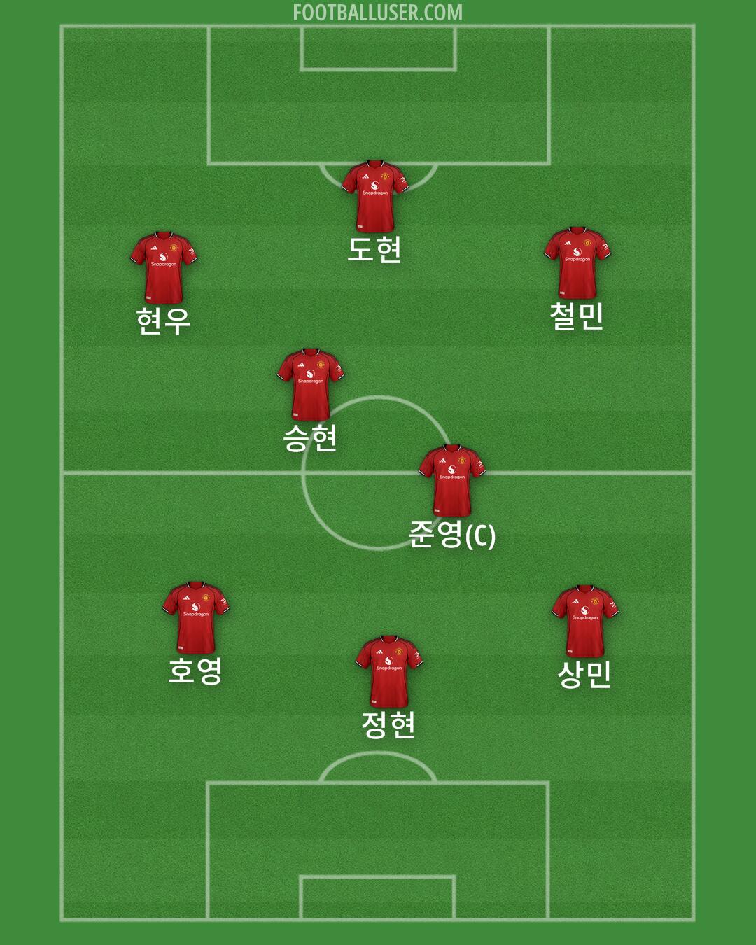 Man Utd Formation 2026