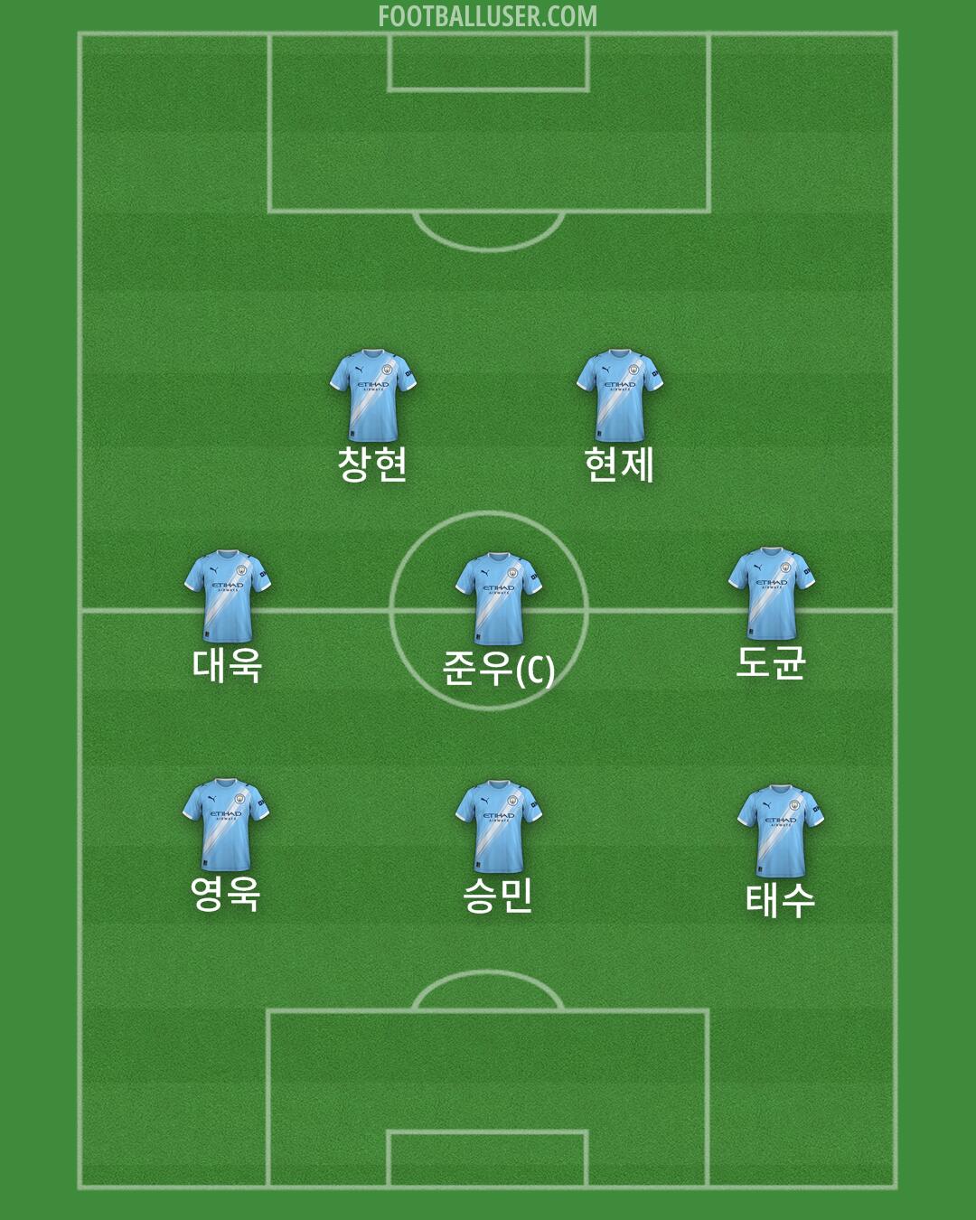 Man City Formation 2026