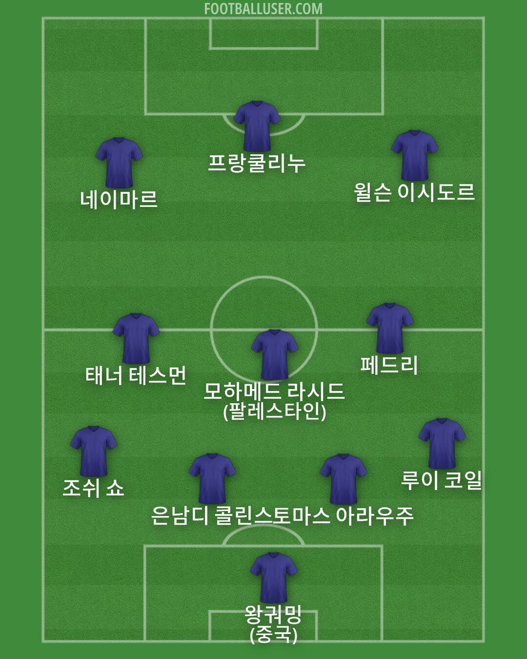 Custom Team Formation 2026