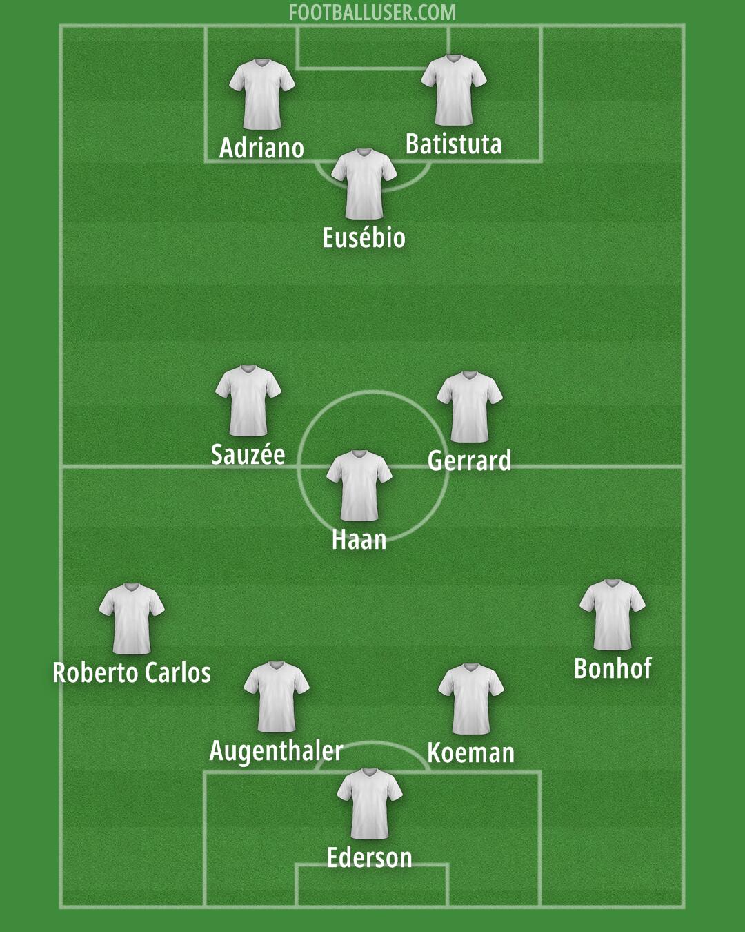 Albania Formation 2026