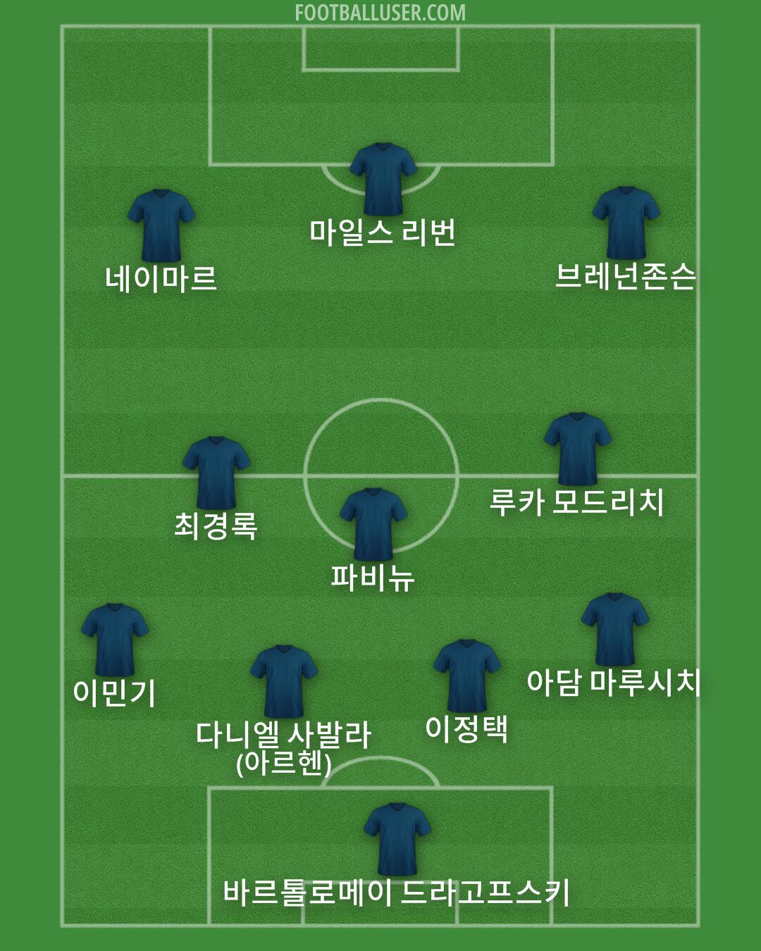 Custom Team Formation 2026