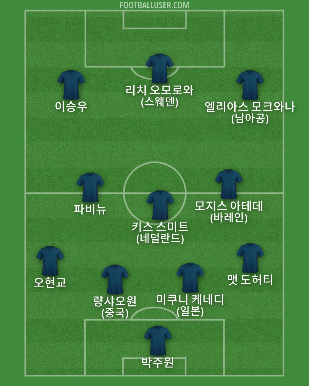 Custom Team Formation 2026