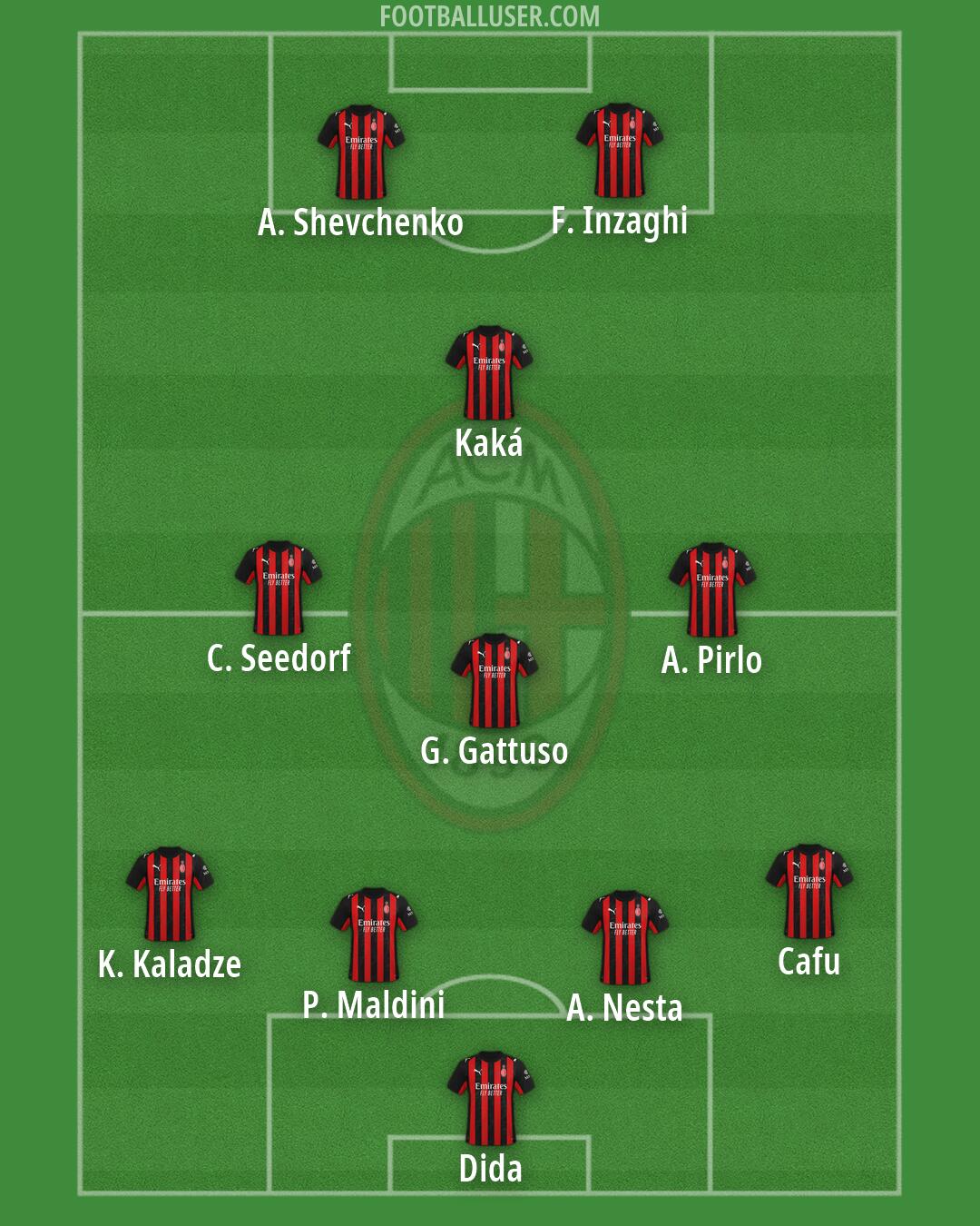 Milan Formation 2026