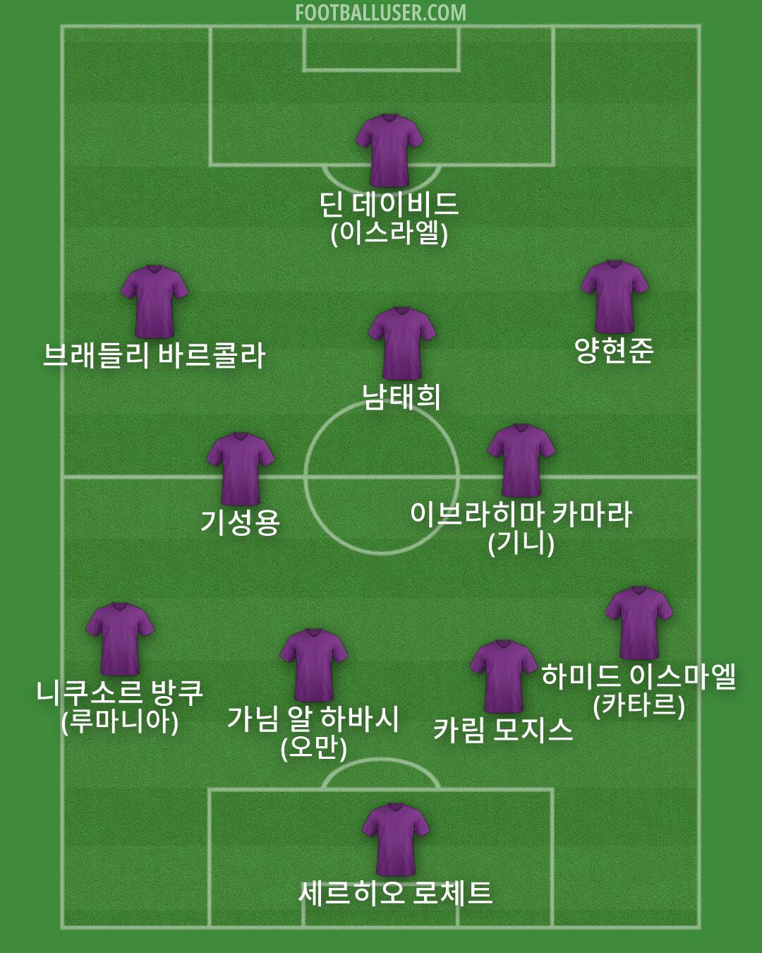 Custom Team Formation 2026