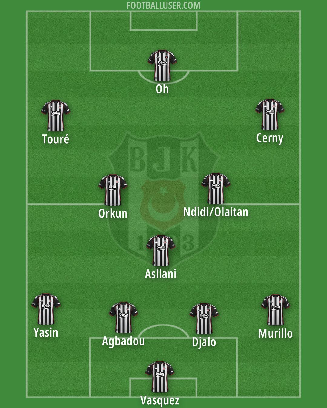 Besiktas Formation 2026