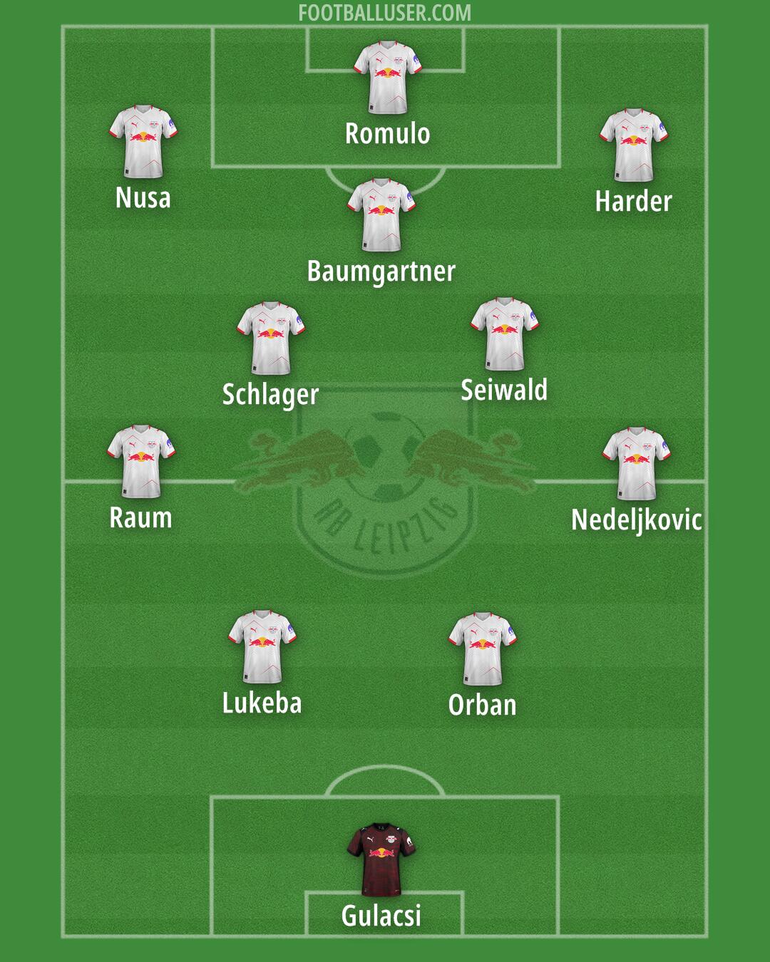 RB Leipzig Formation 2026