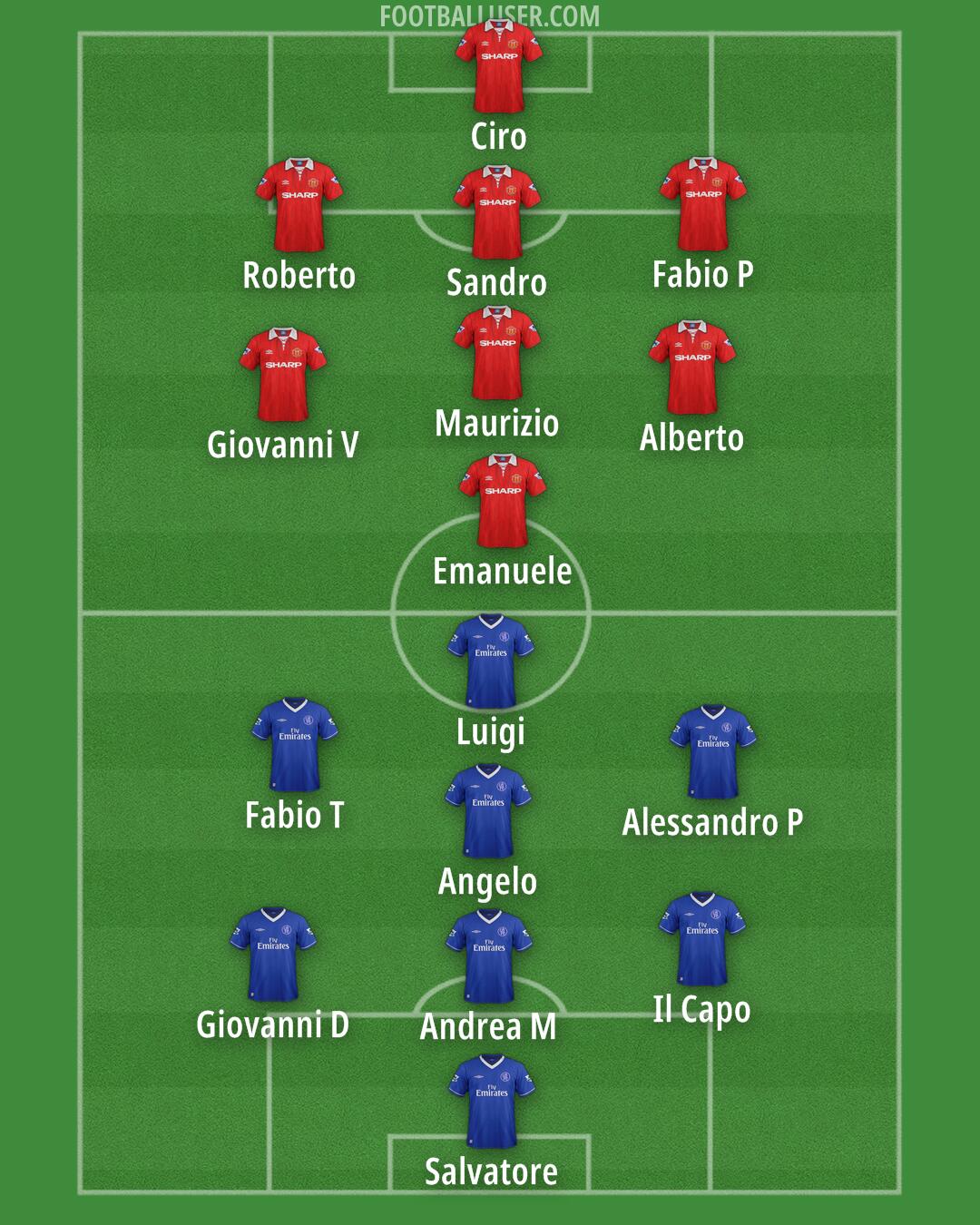 Custom Team Formation 2026