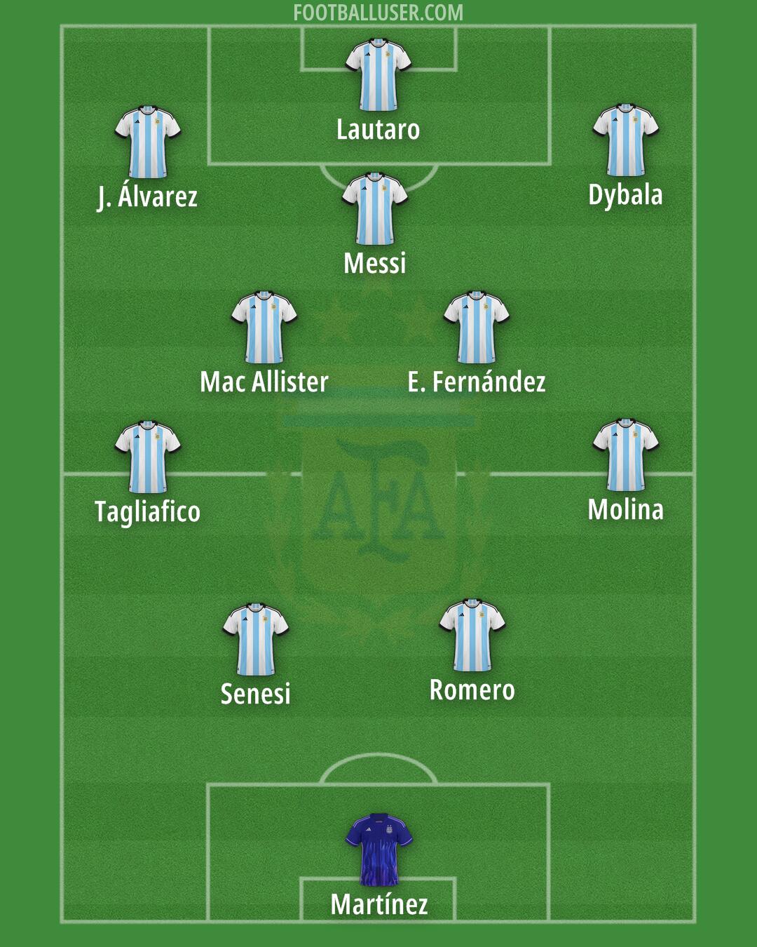 Argentina Formation 2026