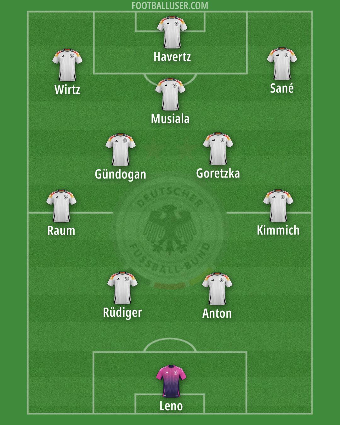 Germany Formation 2026