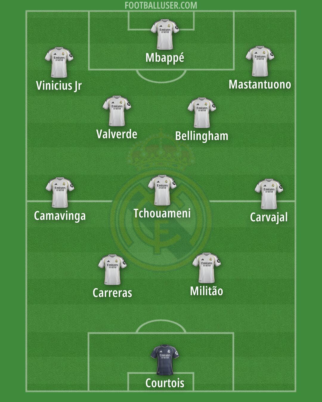Real Madrid Formation 2026