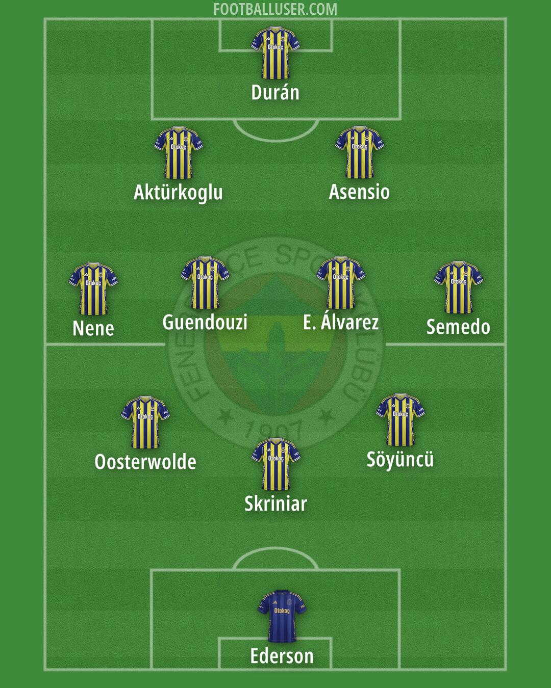 Fenerbahçe Formation 2026