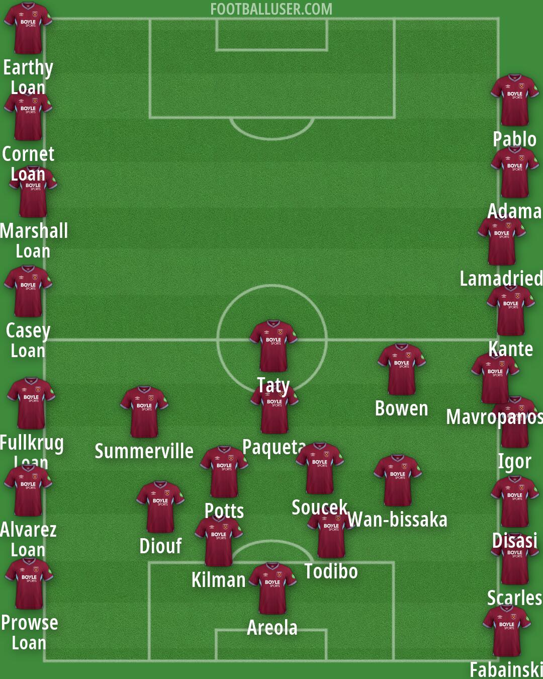 West Ham Formation 2026