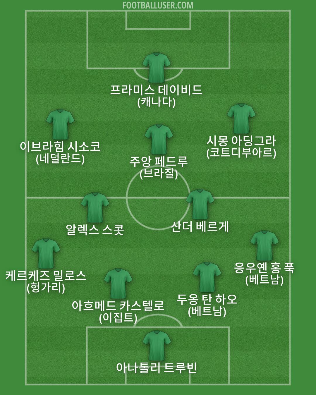 Custom Team Formation 2026