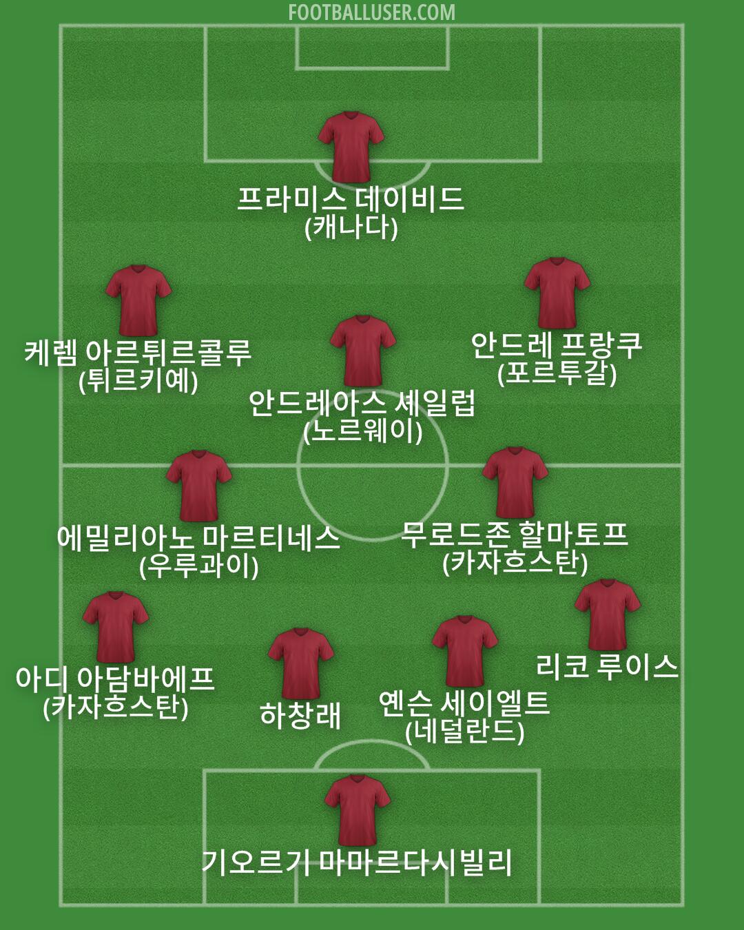 Custom Team Formation 2026